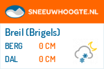 Sneeuwhoogte Breil (Brigels)